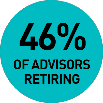 46% of advisors retiring in 7-9 years